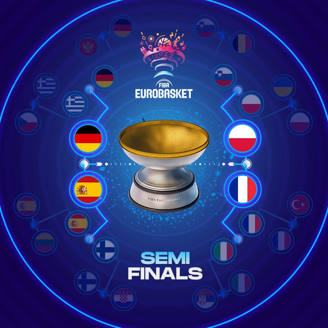 EuroBasket's tweet photo. WHO IS WINNING IT ALL? 🏆

#EuroBasket x #BringTheNoise https://t.co/7ZSfB7RJNH