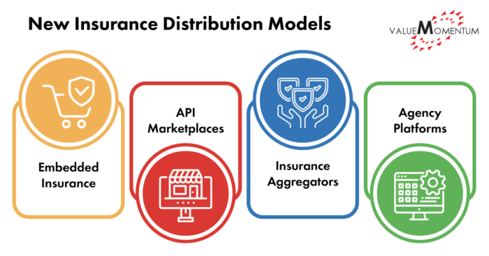 APIs allow insurers to integrate with partners and third parties, improving customer experience and enabling expansion possibilities into new sales channels and market segments. hubs.ly/Q01mhTfV0
#insurance #partnerships #distribution #APIs