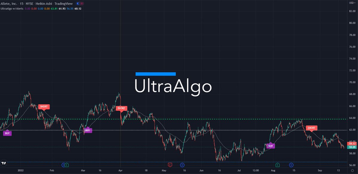 TradingView Chart for Allete Inc