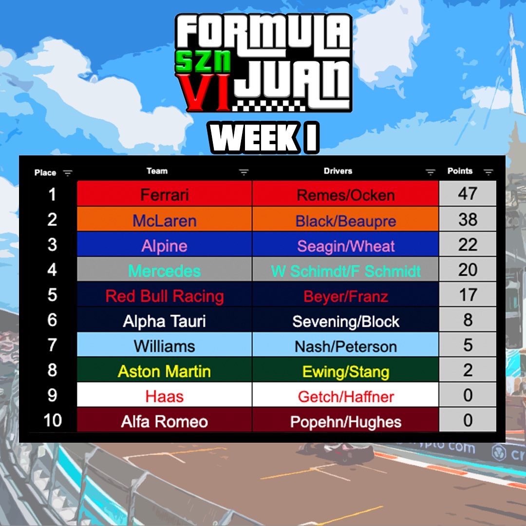 Formula Juan Racing tweet media