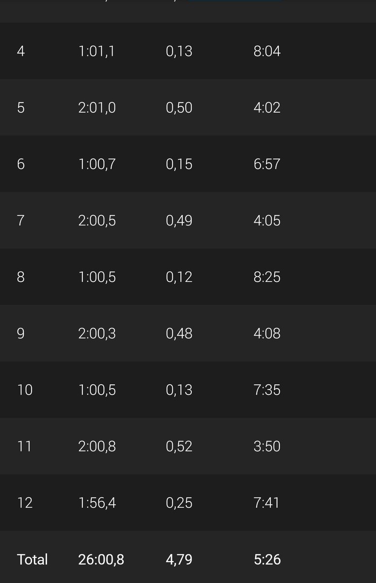 Bueno, pues empieza oficialmente la temporada con el <a href="/atletismosanfer/">atletismosanfernando</a>. Hoy un pequeño Fartlek 2'/1' x5
Probablemente mejor de lo que esperaba a estas alturas y después de 10 días sin correr.