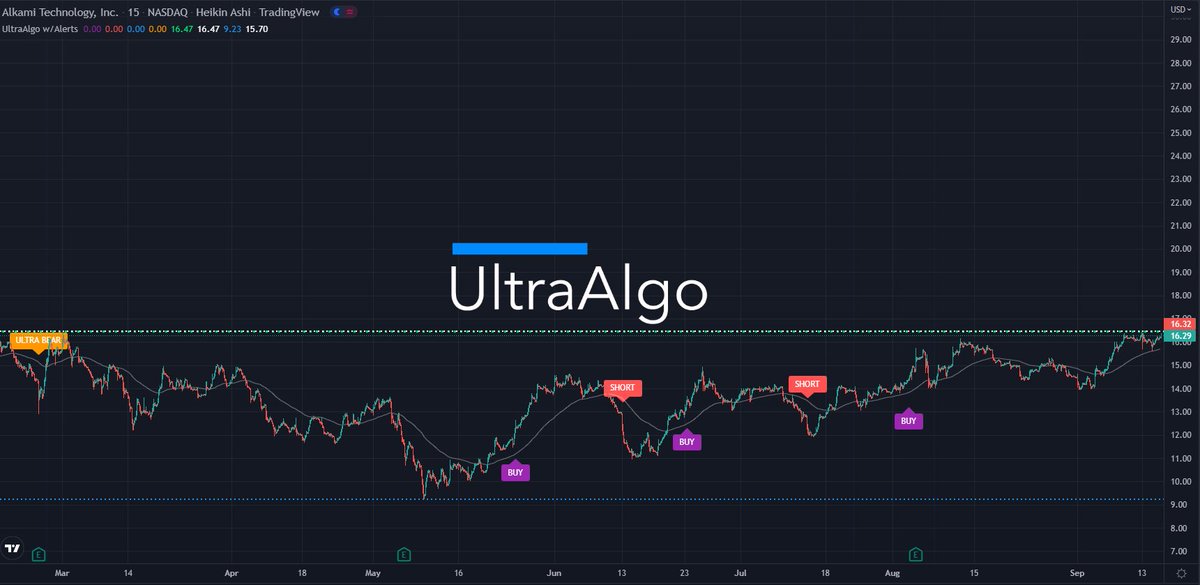 TradingView Chart for Alkami Technology Inc