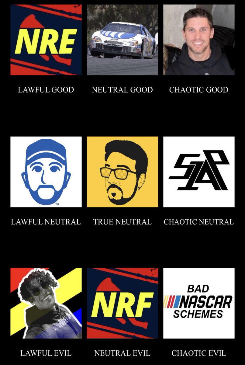Nascar Alignment Chart