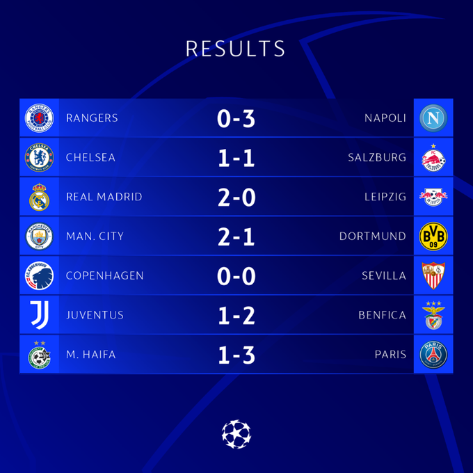 CHAMPIONS LEAGUE, RESULTADO DE ONTEM