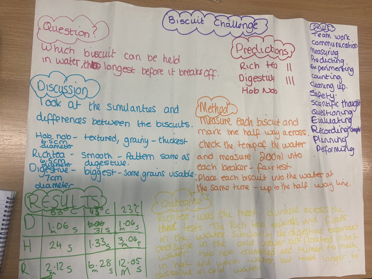 MissJonesEH's tweet photo. The biscuit experiment! Today we put classic biscuits to the test and surprisingly, the rich tea was our winner! https://t.co/l4IQuSr7yP