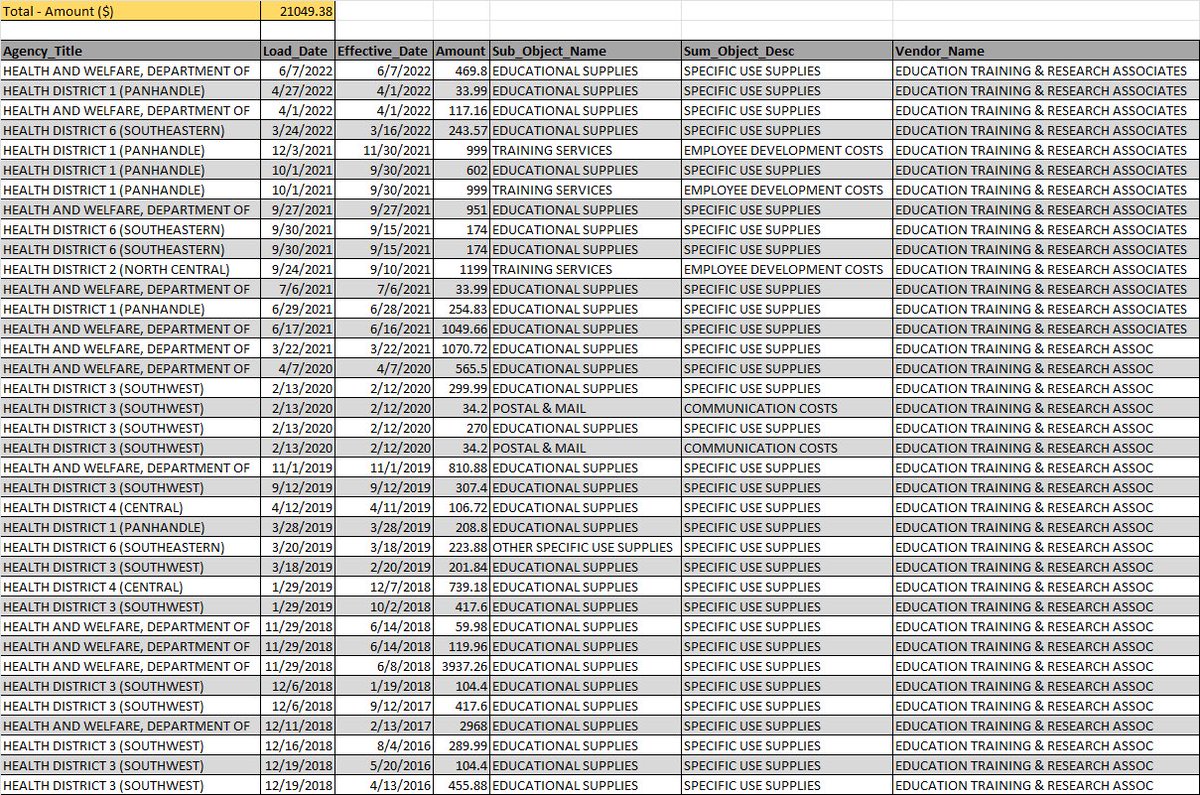 annakate_miller's tweet image. We have the receipts.