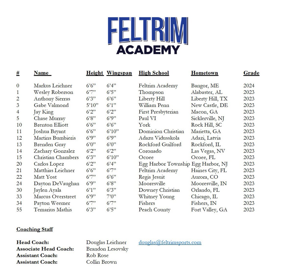 Feltrim Academy Basketball tweet media
