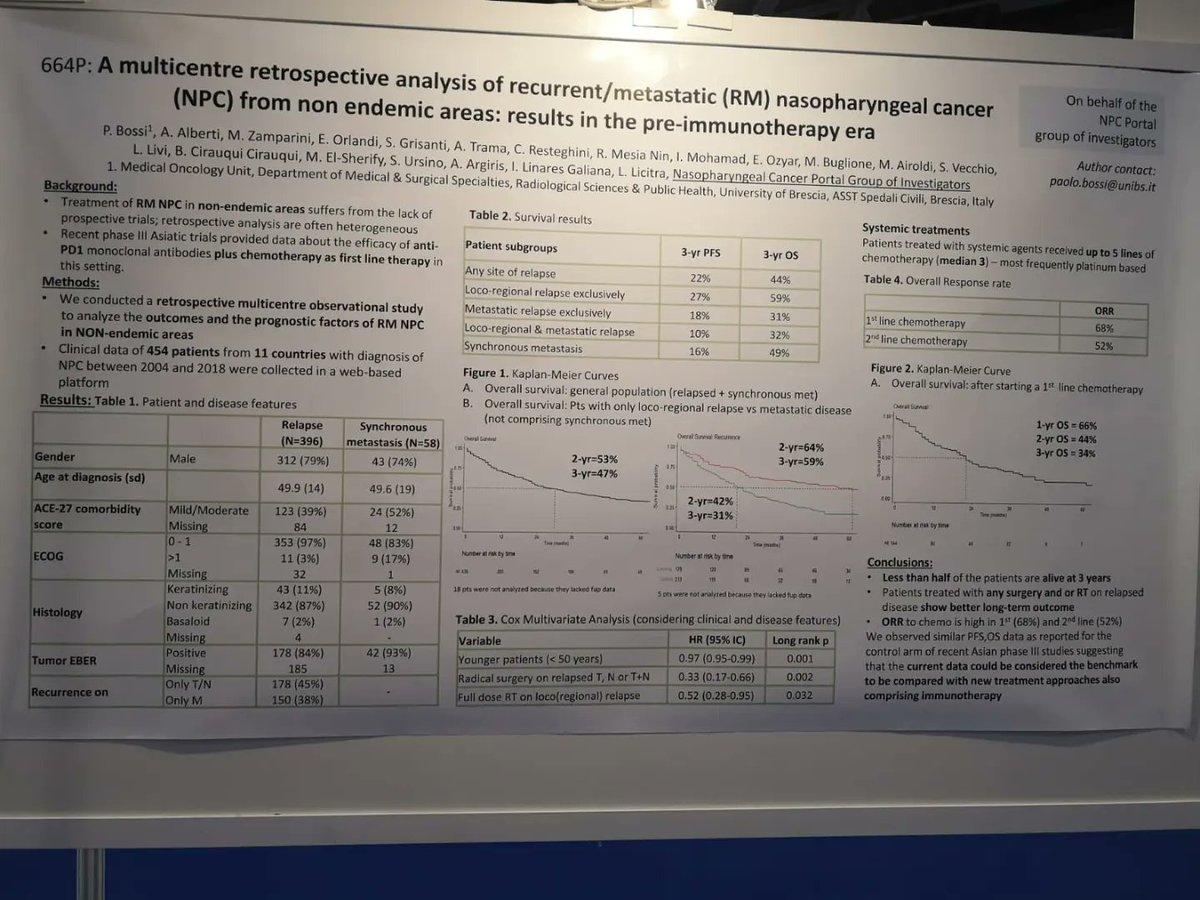 TestaColloBS's tweet photo. Our #posters at #ESMO22:
📌 Long term FU of #Cemiplimab in cSCC
📌 Retrospective analysis of RM #NPC in non-endemic areas
📌 Differential espression of #PDL1 between primary and RM #HNSCC https://t.co/bL7RNZ8Skz