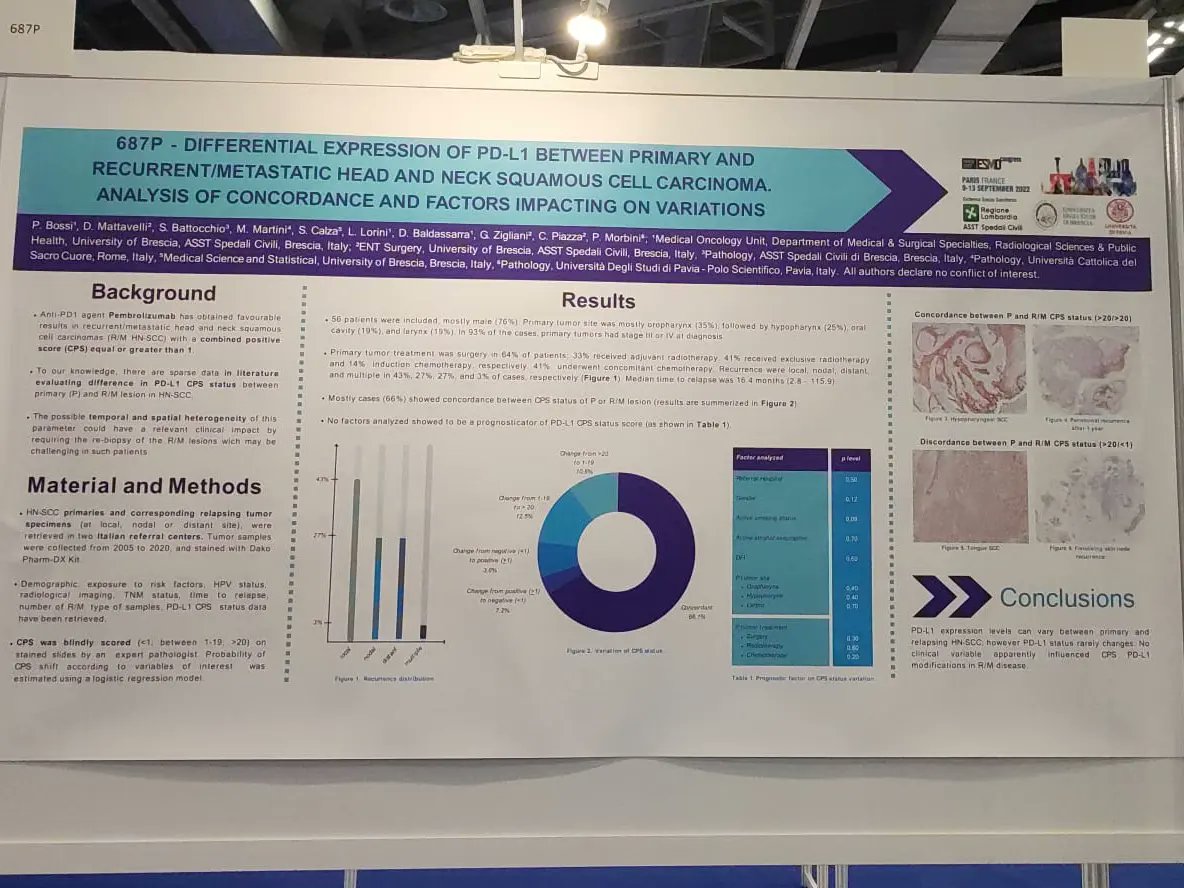 TestaColloBS's tweet photo. Our #posters at #ESMO22:
📌 Long term FU of #Cemiplimab in cSCC
📌 Retrospective analysis of RM #NPC in non-endemic areas
📌 Differential espression of #PDL1 between primary and RM #HNSCC https://t.co/bL7RNZ8Skz