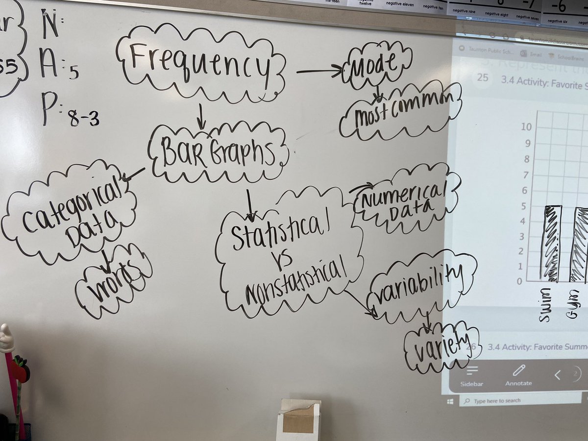 Our new class recap comes in the form of a word web! Amazing the ideas we can connect with just a few words! <a href="/parker_middle/">Parker Middle School</a> @mslaliberte13 <a href="/MikeByron7/">Mike Byron</a>