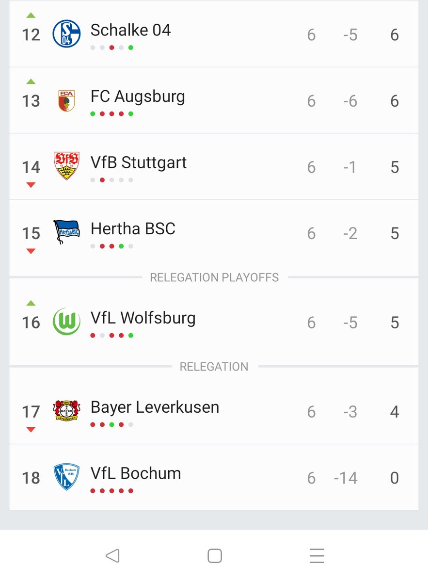 Jorgitoerc's tweet photo. Se dice poco, pero el Atlético ayer perdió  2-0 contra el Bayer Leverkusen, que es penúltimo en la Bundesliga. https://t.co/aiHxE2RVhP