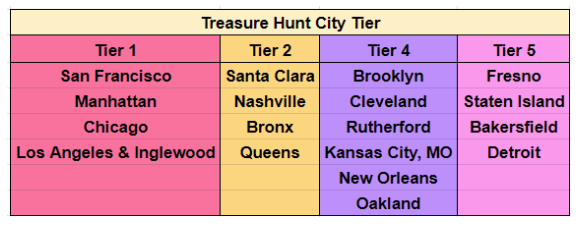 russellenvy's tweet image. Where will you be hunting for SPARK WΞΞK? 

I'll be hanging out on the ΞAST Coast. I'm really digging the NYC boroughs of QUΞΞNS and BRONX.

Will be my first TRΞASURΞ HUNT outside of San Francisco.

#UplandMe #SparkWeek