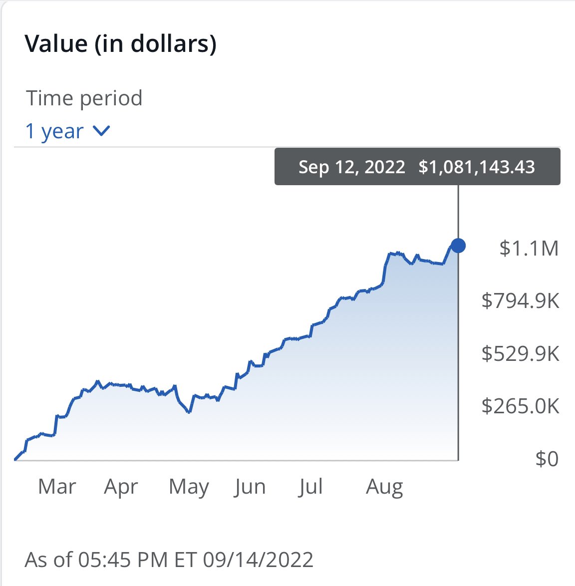 Chrissssjohnson's tweet photo. This account will pay me $86,000 per year in dividends alone

That’s $7,166 per month 

Working 0 hours 

Answering 0 phones, taking 0 meetings 

Doesn’t matter how you make money, take that income &amp; buy assets that produce income 

That’s how you get paid for doing “nothing” https://t.co/QdaN2JGqMx