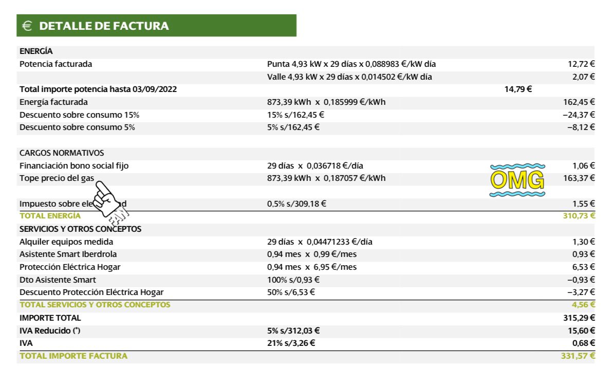 Me voy de <a href="/Endesa/">endesa</a> porque pagaba una barbaridad (275 € en 20 días de Julio) e <a href="/iberdrola/">Iberdrola</a> me hace el ofertón del siglo… ¡¡¡GRACIAS, esto sí que es ahorrar, coño!!! 🤬🤬🤬 #PrecioLuz #topedelgas ¿Alguien me lo explica? <a href="/consumidores/">OCU</a> Diles algo <a href="/gabrielrufian/">Gabriel Rufián</a> a estas mafias😂😂😂