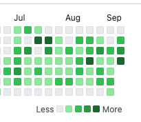 got a lot done this summer 💦 but didn't spend enough time in the sun 💔 maybe that warrants a trip to somewhere nice and warm this winter