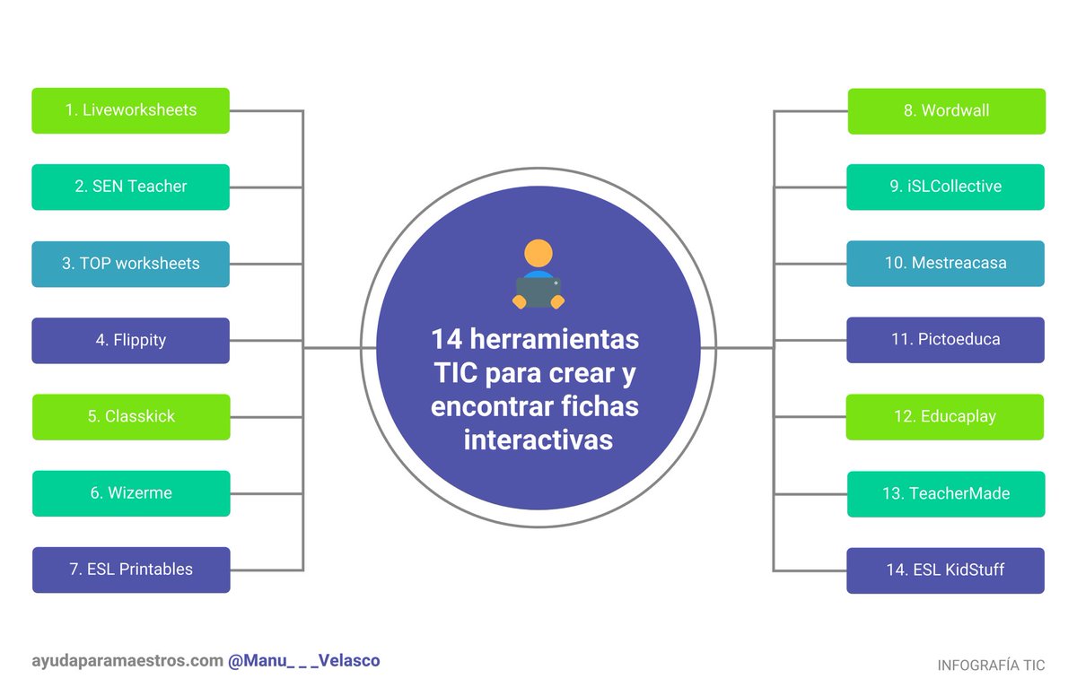 14 herramientas TIC para crear y encontrar fichas interactivas. 👉 ayudaparamaestros.com/2021/12/14-her… Por <a href="/Manu___Velasco/">Manu Velasco</a>