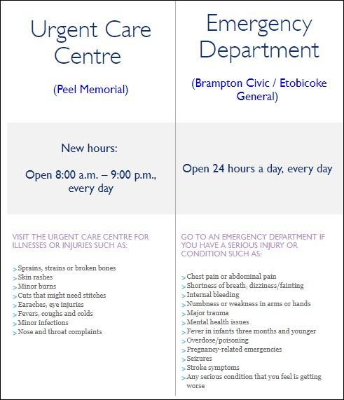 WindsorCAMPP's tweet photo. @schmidtcity @TheWindsorStar Or this one, looking at Brampton which has a model (exurban single site hospital, downtown urgent care) that we've been told to look at as an example of what we should expect here:

https://t.co/7dHe3ysGqe https://t.co/TaA2IHoE2O