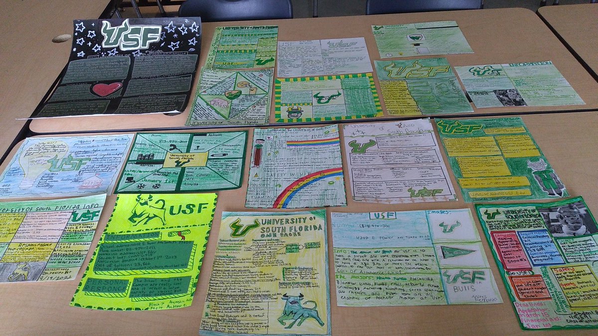 dr_rosier's tweet photo. The College/University for the month of September is, "The University of South Florida (USF)." AVID students at Henderson Hammock created One-Pagers by researching vital information on the university and included a personal response about the university. College Readiness! https://t.co/UOXf5CLivv