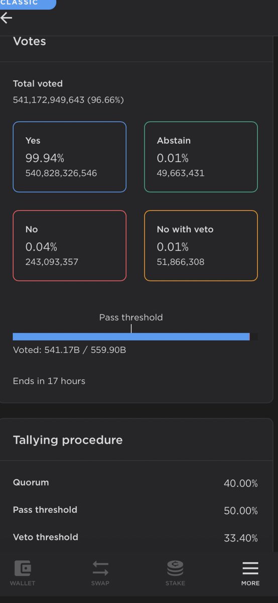 LunaBurn_13's tweet photo. Proposal #4661 to activate the 1.2% burn tax, has 17hours remaining and will finish at 3:26pm (utc) tomorrow. I’m going to take chance and say it’ll pass 🤣

1st step staking✅
2nd step, burn tax ☑️ 
next step’s utilities, ustc re-peg, ibc channel reopening 

#lunc #LUNCcommunity https://t.co/q6TuUVEGbn