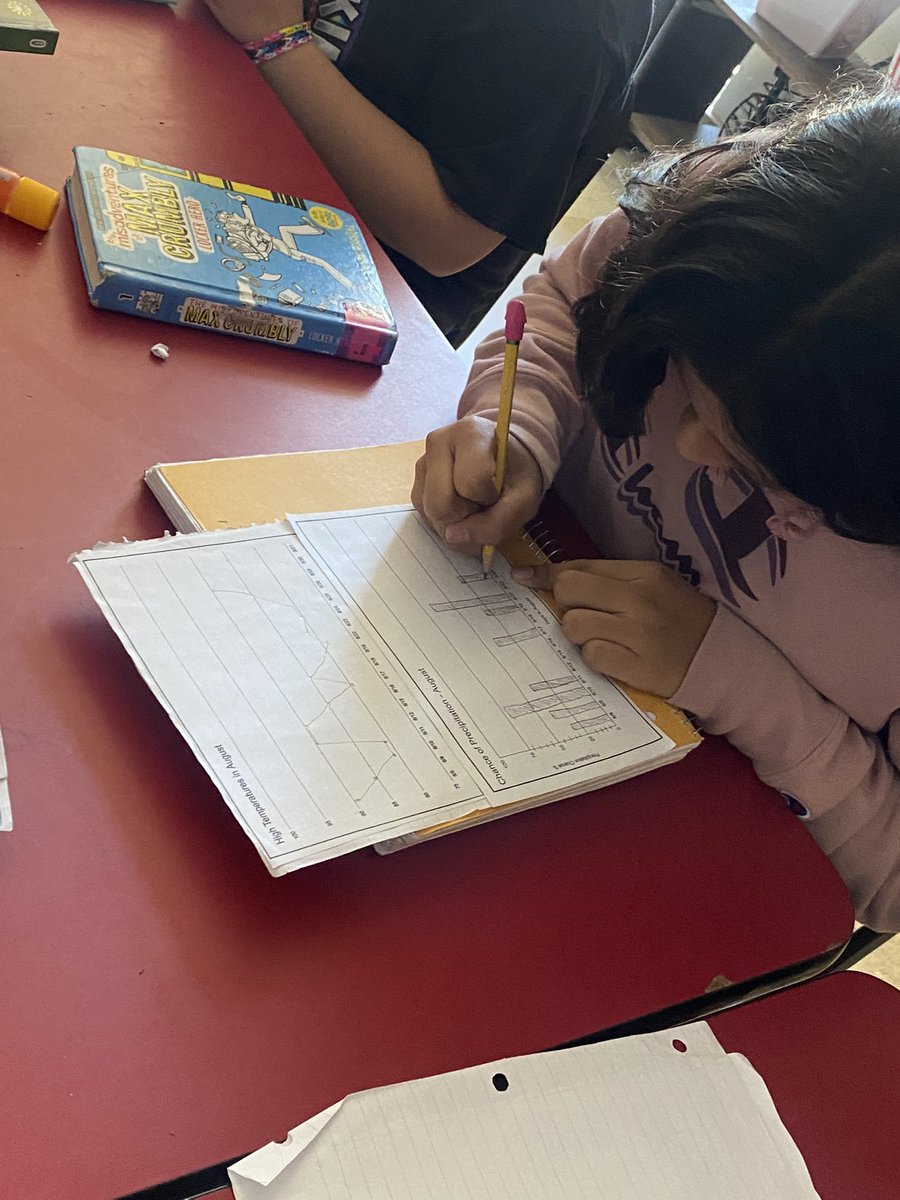 kaseybwood's tweet photo. Graphing August’s Precipitation Chances and comparing it to August’s Temperatures!!! We ❤️ making connections!!!!!  @AlbertvilleAIS #TheBatteryWithMrsWood #LiveIn35 #KeepSwinging #ForTheA https://t.co/z2QgRVQJZt