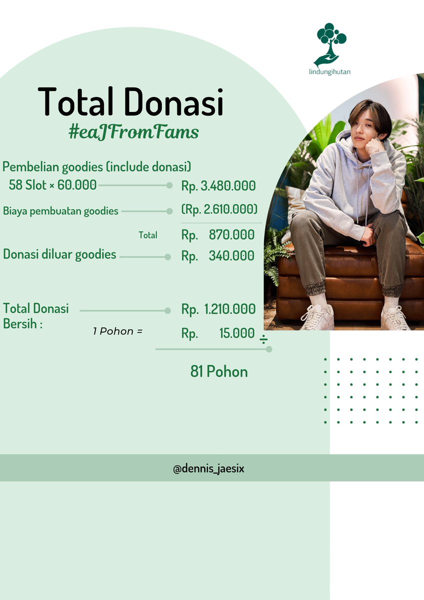 dennis_jaesix's tweet image. 🎉30th #eaJCharity Bday Project by INA Jars🥳💫 

To celebrate Jae's birthday we donated 81 trees to @LindungiHutan on behalf of Jae &amp;amp; Jar's name🌳🌱
We hope this donation can safe Indonesia's degreedated forest by planting trees to keep forest green🌱😊