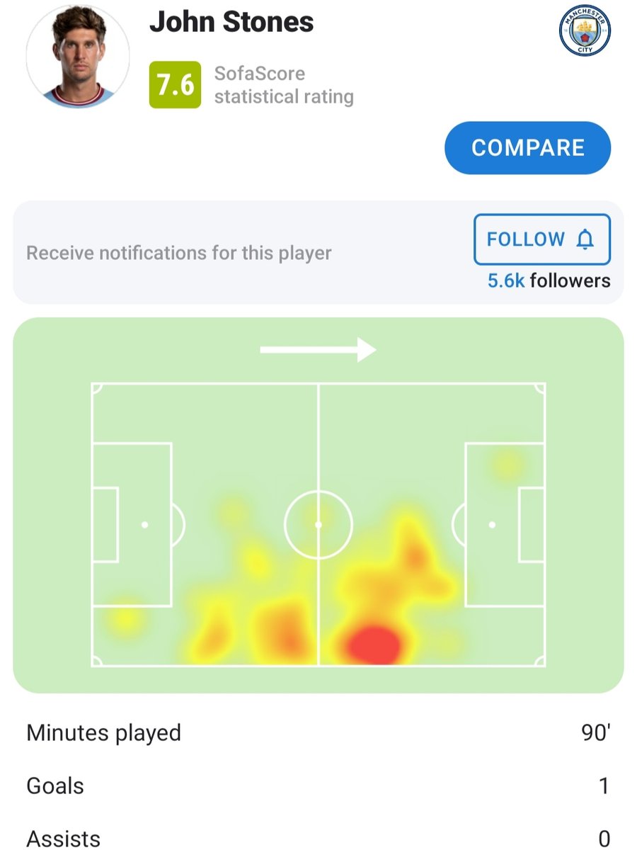 HuijsenStoned's tweet image. John Stones 🆚 BVB

#MCIBVB #UefaChampionsLeague