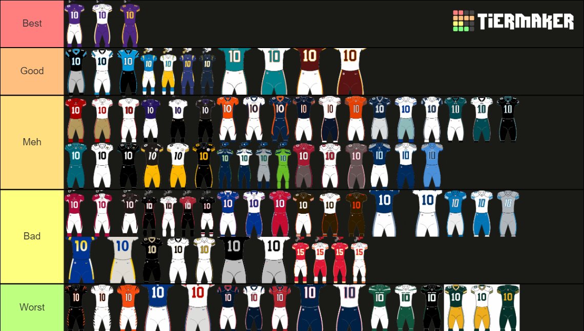 esportsumn's tweet photo. 👕 JERSEY TIER LIST #2 👕

Our second @NFL jersey tier list comes from @KharonRL with the @Vikings on top! Let us know your thoughts with your tier list to potentially be featured during the #LevelNextMadden Twitter Competition! https://t.co/STWjhqQ1jo