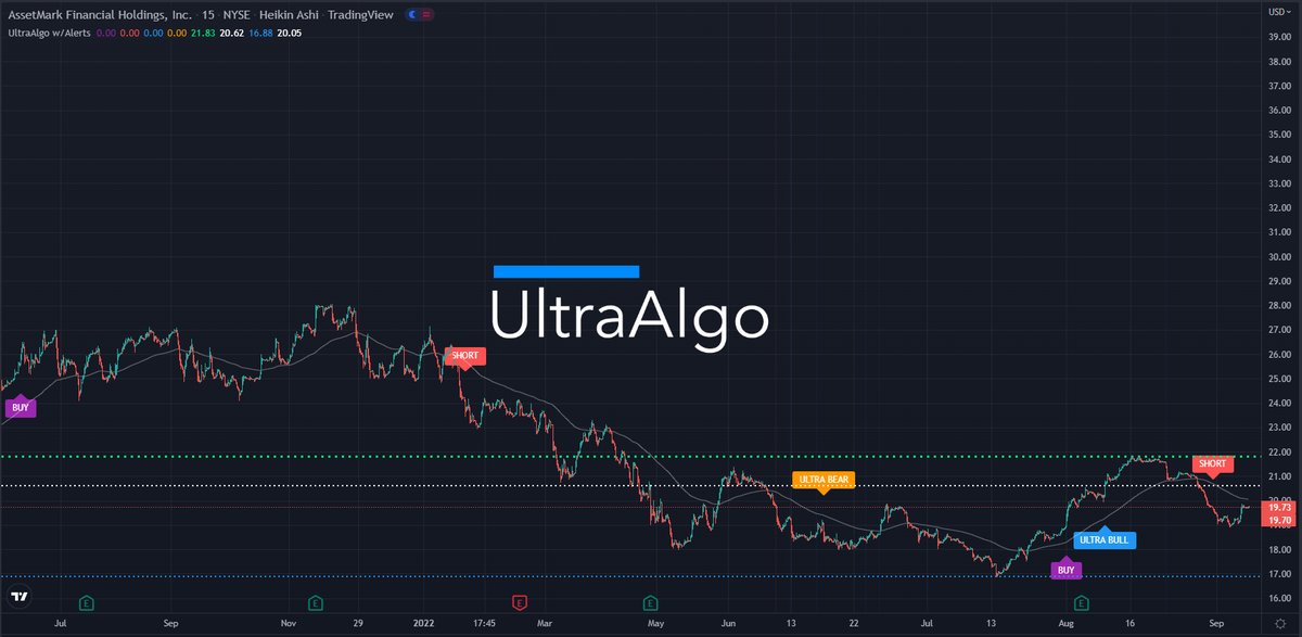 TradingView Chart for Assetmark Financial Holdings Inc