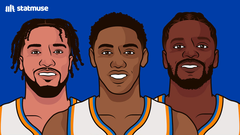 statmuse's tweet photo. How many wins for this squad? 

Jalen Brunson
Evan Fournier
RJ Barrett
Julius Randle
Mitchell Robinson

Bench:
Immanuel Quickly
Quentin Grimes
Obi Toppin
Isaiah Hartenstein
Cam Reddish https://t.co/SB9HfFSb7c