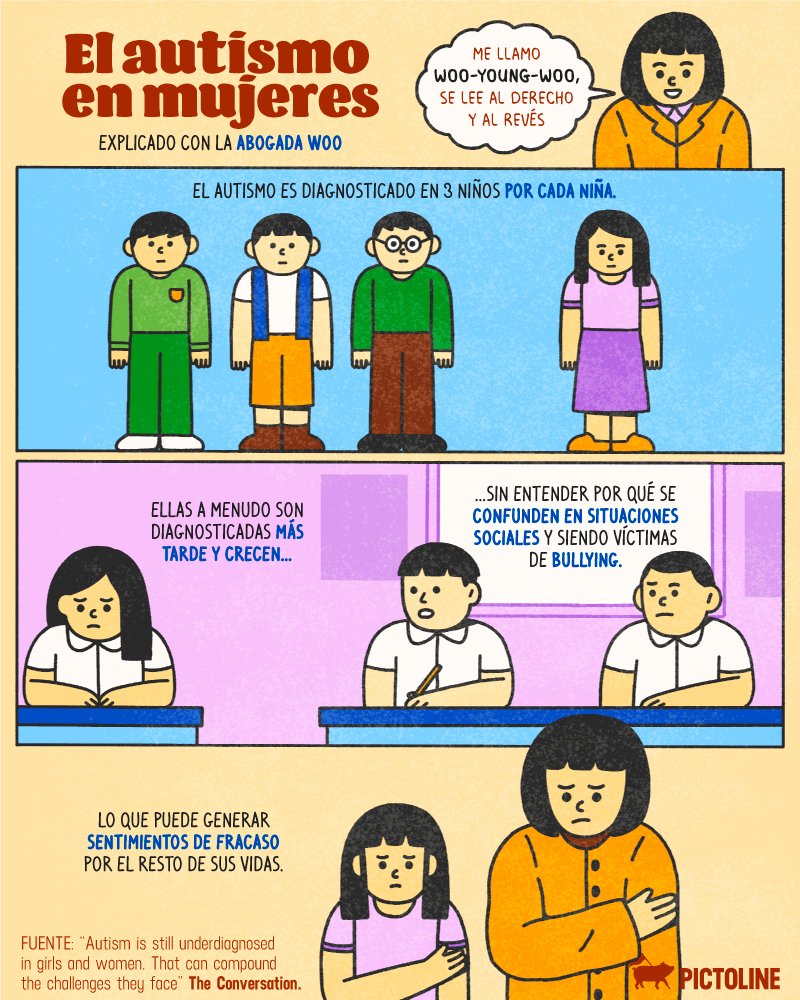 pictoline's tweet photo. Kayak 🐳 somos 🐋 radar 🐬 reconocer ✨Woo-Young-Woo✨

Algunos datos sobre el autismo en mujeres explicados con la abogada: https://t.co/AzOSvTFTzq