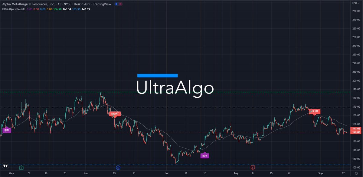 TradingView Chart for Alpha Metallurgical Resources Inc