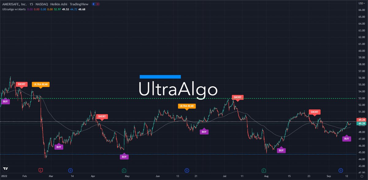 TradingView Chart for Amerisafe Inc