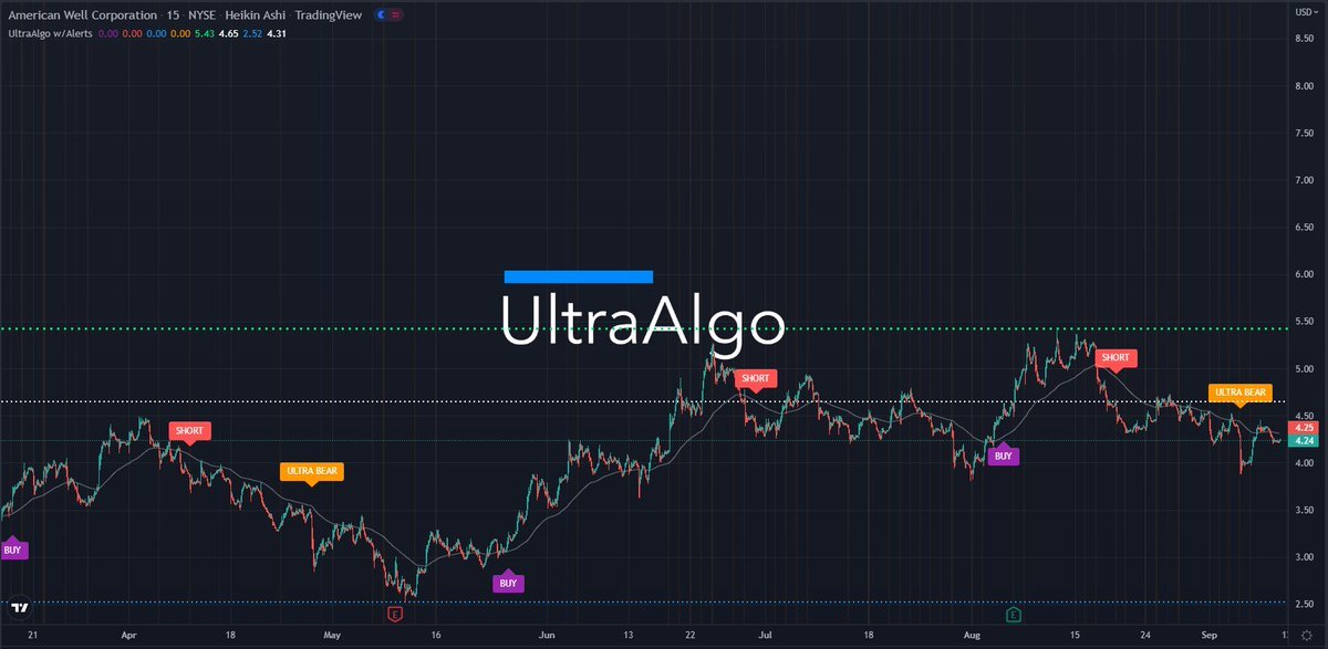 TradingView Chart for American Well Corp