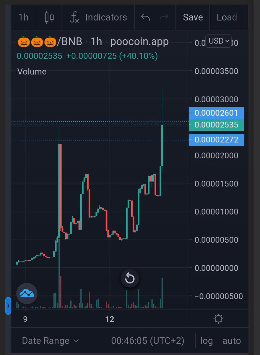 <a href="/oogieboogiebsc/">Oogie Boogie</a> Ready for millions! Big plans strong diamond hand community #BSC  #Moonshot #Halloween2022 #buynoworcrylater #100x #disney 
Telegram group 👉 t.me/OogieBoogieBSC