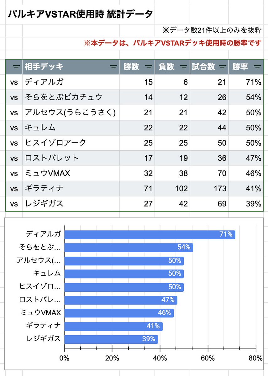 ポケカ環境 最強デッキレシピランキング 22年版tier表 ポケカ飯