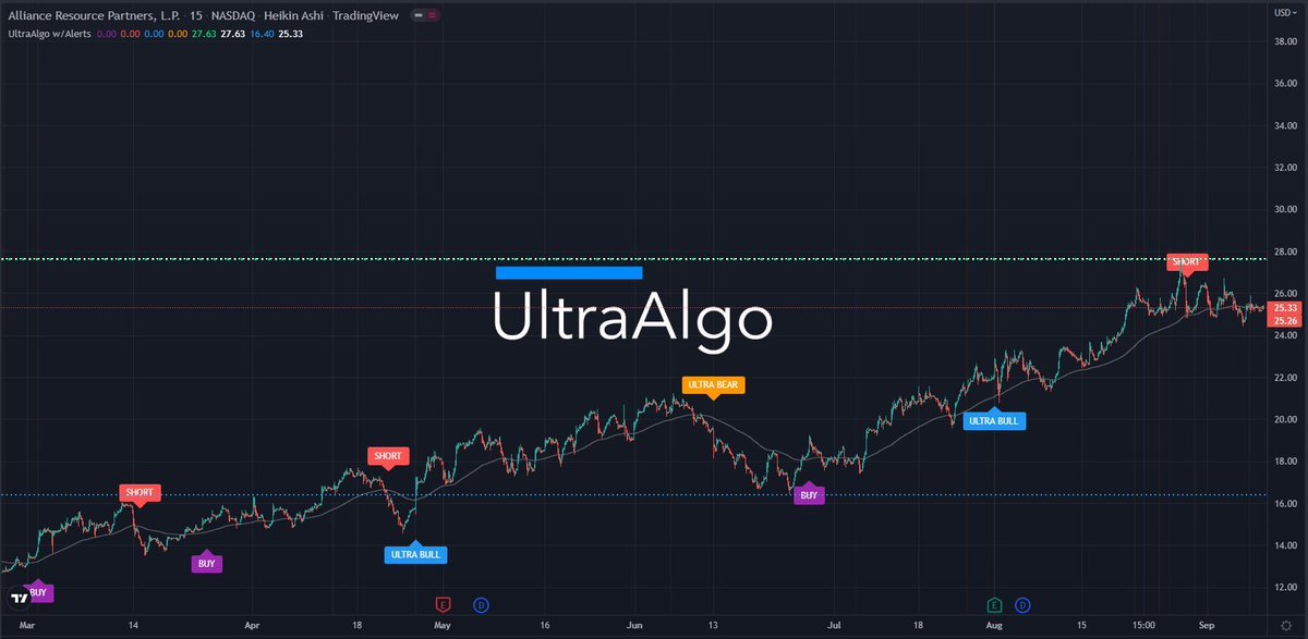 TradingView Chart for Alliance Resource Partners Lp