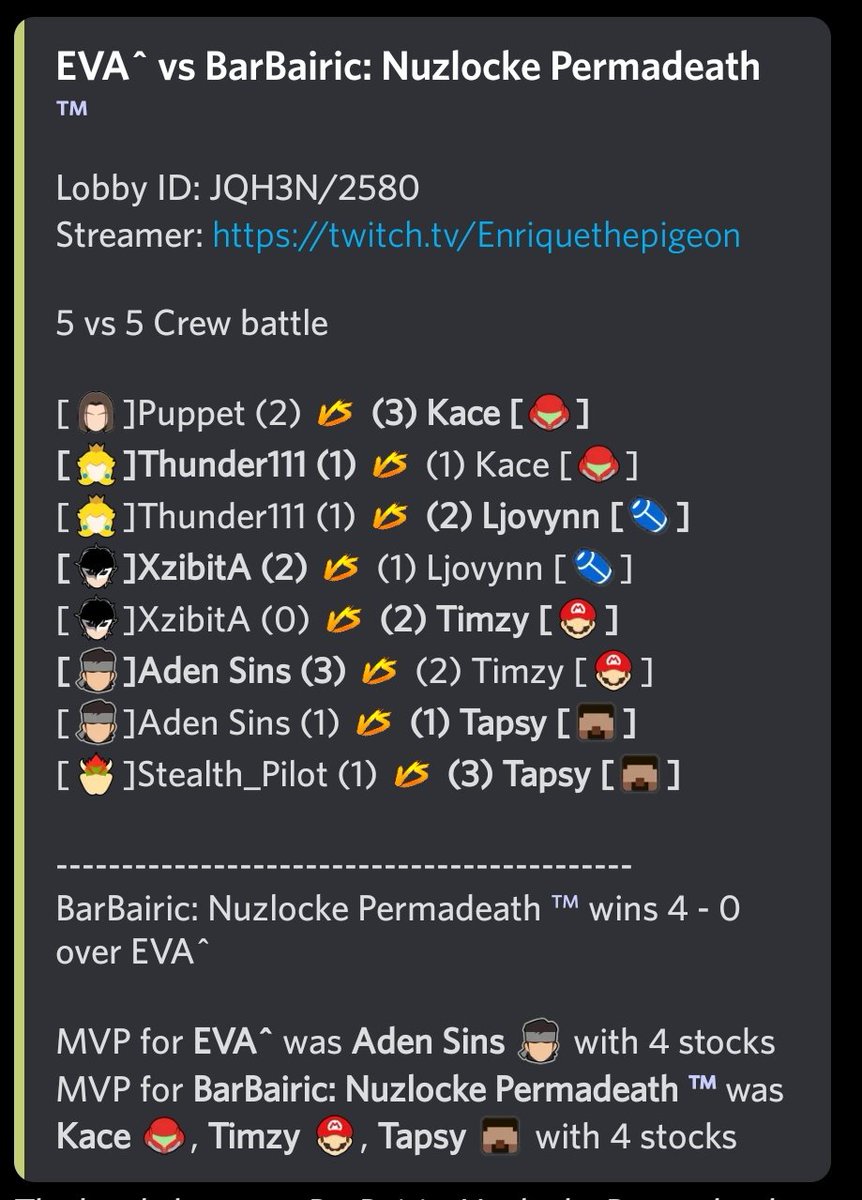 And the CB has come to an end with a 4 stock win for B&amp;B! Cheers to <a href="/DrumKace/">Kace</a>, @Timzy28 and @Tapsy999 for the shared MVP!