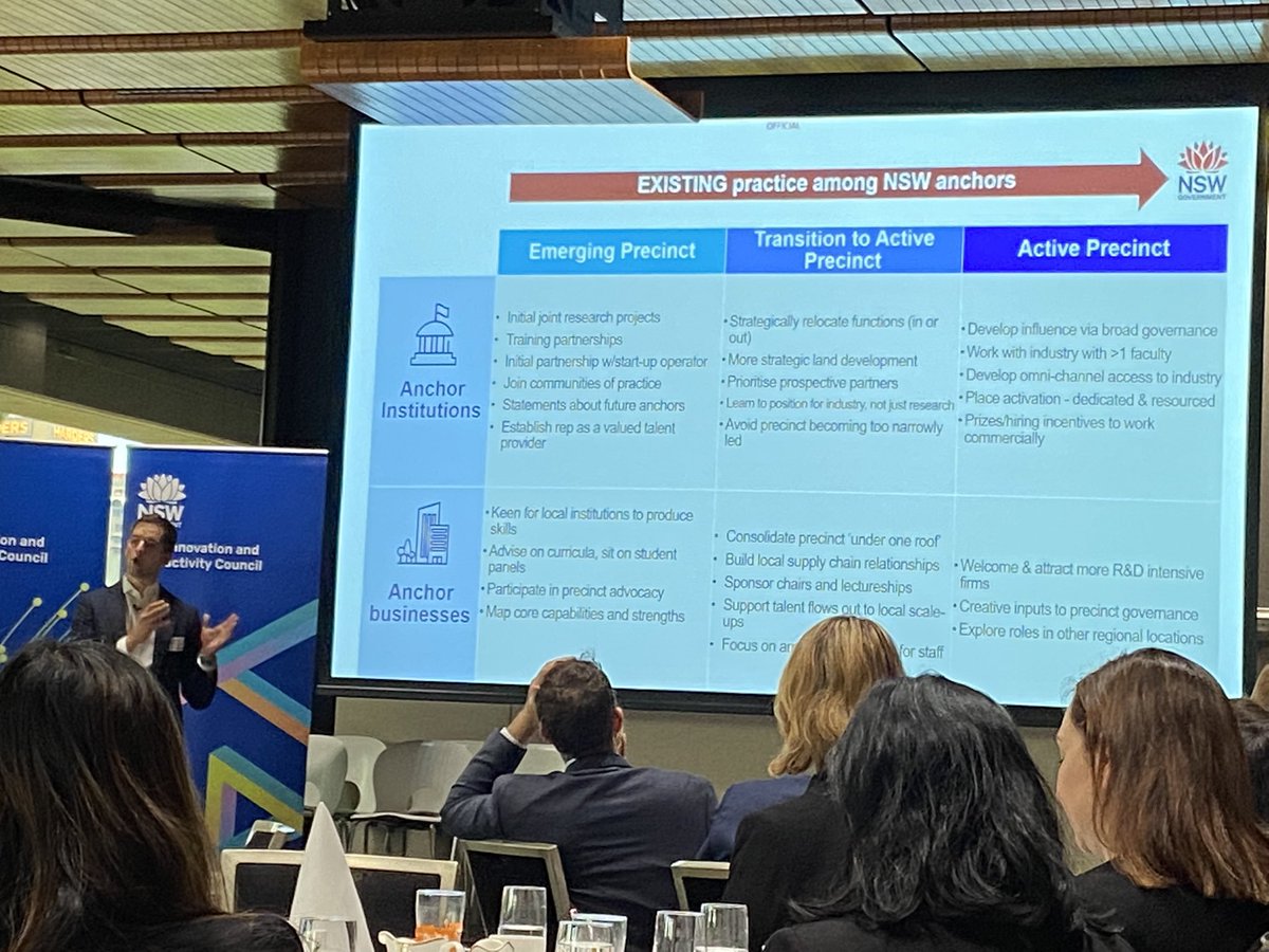 Compelling report by #NSW Innovation &amp; Productivity Council on role of anchors in #innovation precincts, launched today by Minister <a href="/AlisterHenskens/">Alister Henskens</a> with lead author <a href="/TimMcities/">Tim Moonen</a> <a href="/InvestmentNSW/">Investment NSW</a> <a href="/TheBizOfCities/">TheBusinessOfCities</a> <a href="/Innov_Aus/">InnovationAus</a>