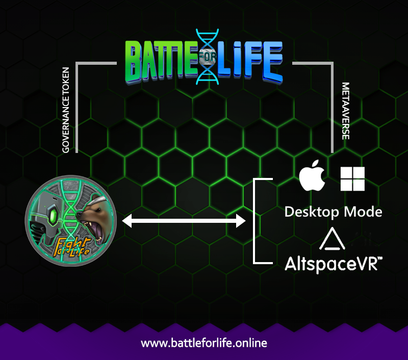 ✅GOVERNANCE TOKEN 🧬METAVERSE
Battle For Life 🧬 Fight For Life
battleforlife.online
presale.battleforlife.online
#governancetoken #metaverse #NFTGames