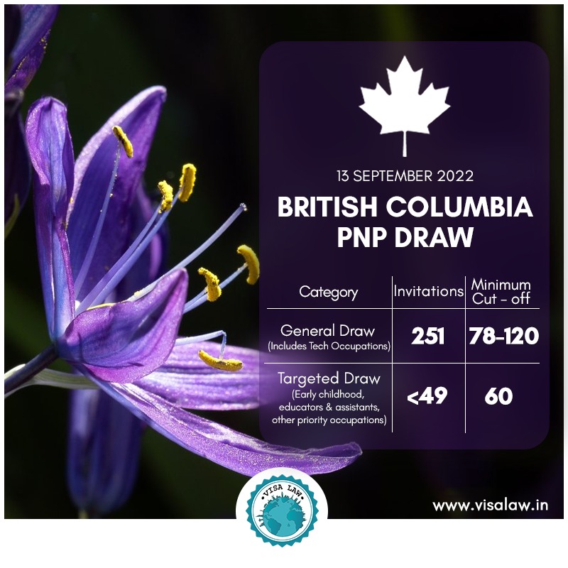 VisaLawFirm's tweet photo. #BritishColumbia π¨π¦ invites more than 290 candidates to apply for Provincial Nomination in the latest draw (#BCPNP) on 13 Sep 2022
#pnp #generaldraw #expressentry #pnpdraw #skilledworkerstream #canadapnp #canadapr #eoi #visalawfirm #ImmigrationInsights #ImmigrationCognizance https://t.co/6pkzxQVhAb
