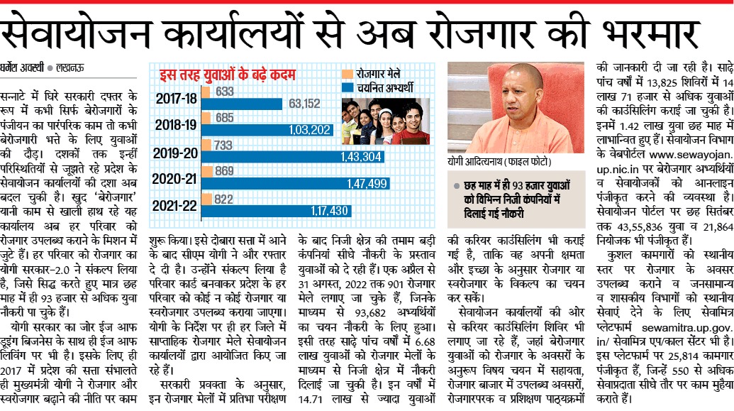 UPGovt's tweet photo. सेवायोजन कार्यालयों से अब रोजगार की भरमार https://t.co/polCsWhN8E