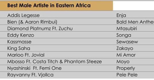 YeseOmanRafiki's tweet photo. Bing things mu @NyegeNyegeFest @kingsaha256 already representing mu @afrimaofficial and @BebeCoolUG doing the Nyege ::::We are coming through with mad and Nyege Studio vibes from @Route_Ent
#education4all
#NationalIDAlbum https://t.co/G9LoviCevw