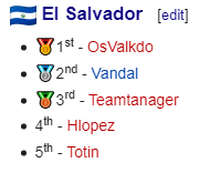 For the first time ever, players from 🇸🇻 El Salvador have had five people finish an event blockchain quest!

#coinhuntworld

source: coinhuntworldwiki.com/wiki/CHW_behin…