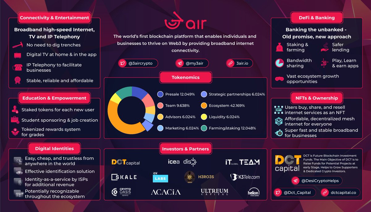 Lambo Chads tweet media