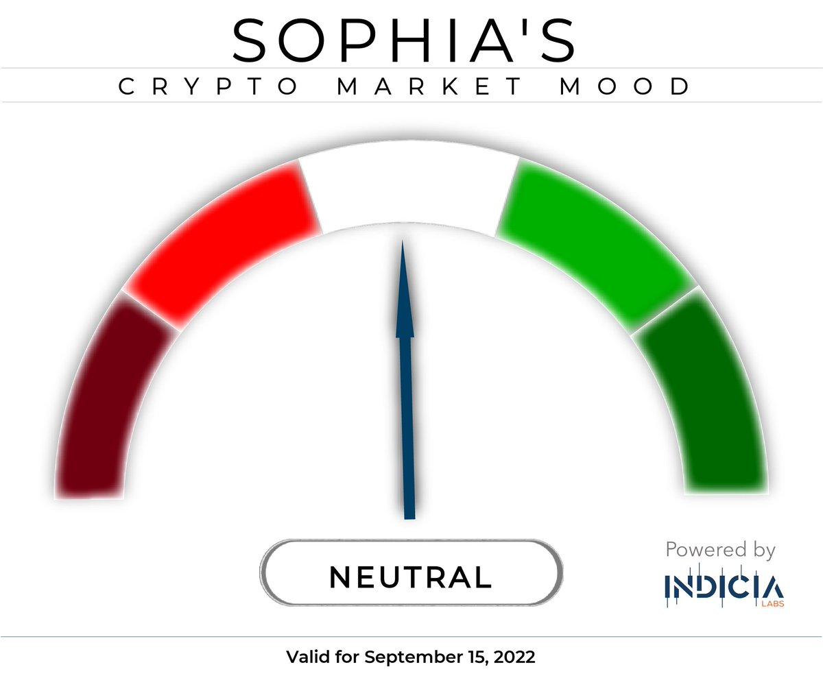 SophiasMood's tweet photo. Today's Crypto Market Mood: Neutral
#Crypto #CryptoNews #Cryptocurrency #BTC #ETH #Bitcoin  #Ethereum #IndiciaLabs https://t.co/LTiwO8ZLF0