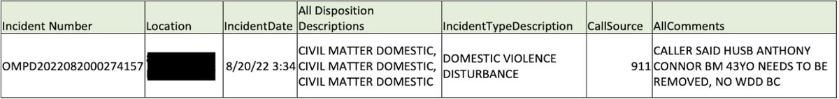 SeeingRedNE's tweet image. On Aug. 20, wife of @OmahaPolice Union President Tony Conner called 911 to report a Domestic Violence Disturbance on Tony. (Address removed to protect wife &amp;amp; kids). 

@aliaconleyOWH, @asanderford, @ACLUofNE, @wcaomaha, @ccomaha, @brianmastrewowt, @KETVRob
