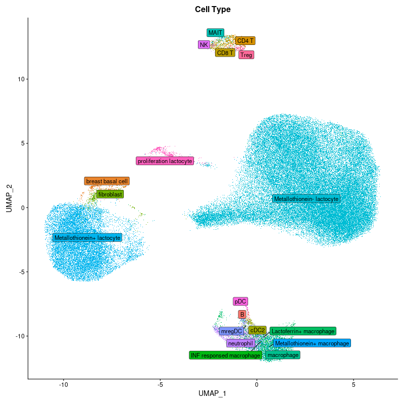 HSCRM2's tweet photo. #BreastMilk atlas has been released! With 104K cells over 64 samples, we identified #metallothionein (MT) as a DEG in subsets of #lactocytes and #macrophages. Could MT play a key role in preventing environmental toxin transfer to babies?
Explore at #DISCO https://t.co/jD9jfDhAet https://t.co/O2SD0YZmAE