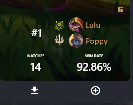 NicMakesPlays's tweet photo. Y'all don't mind if I innovate a Tier 1 deck right? 

I felt like playing the Poppy Lulu deck I hit Rank #1 with in the past and I updated it for the current season. I gained 220 lp in an hour after making this deck going 13-1. Mayor discounts Combat Cook and gives Weaponmasters https://t.co/0VmlO3aZFr