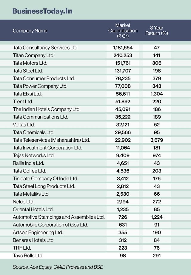 myvaluepicks's tweet photo. Tata Group Companies 🙏 https://t.co/391WnS5QsJ