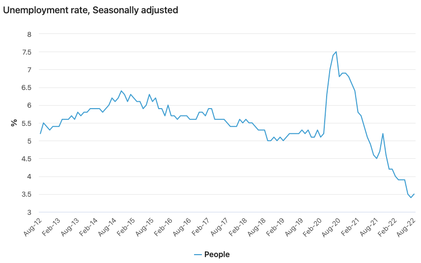 Peter Hannam On Twitter Putting Some Context To The Minor Rise In The peter-hannam-on-twitter-putting-some-context-to-the-minor-rise-in-the